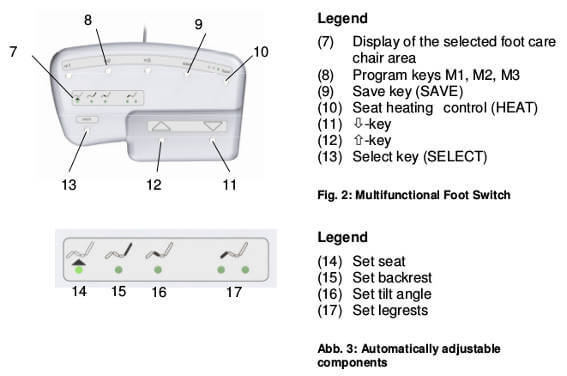 Extract from operation manual