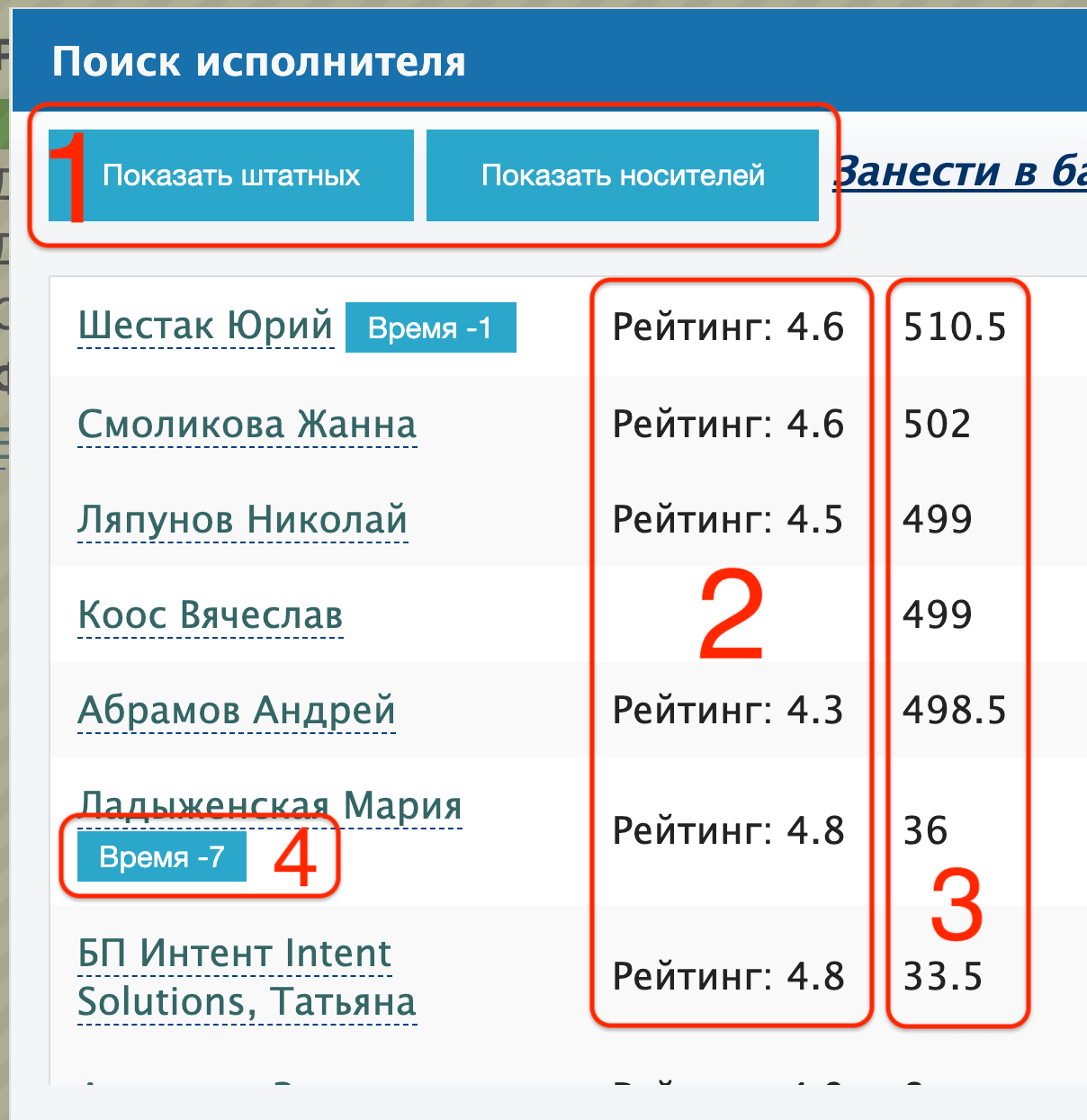 A list of Russian patent translators