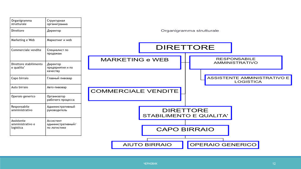 Equivalency table in translated presentation
