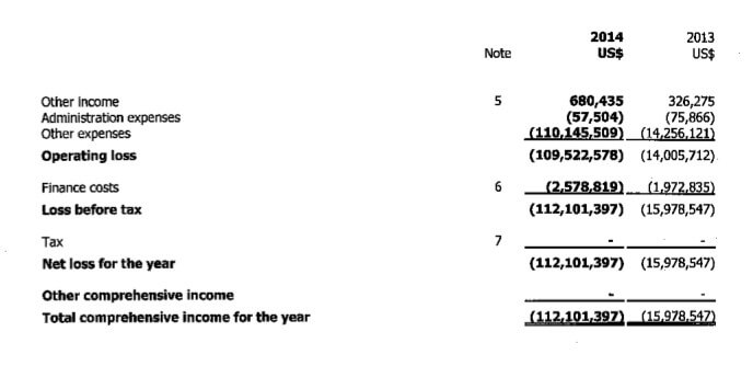 Financial document to be translated into Russian