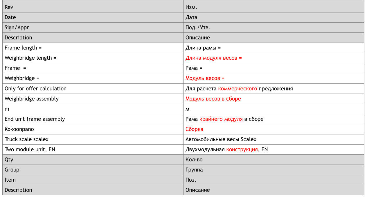 Technical drawing translation, compliance table