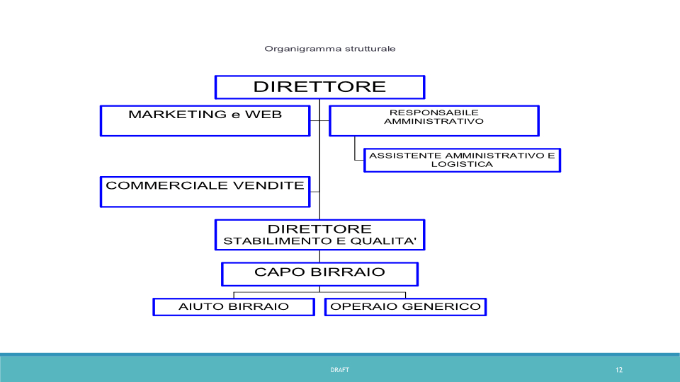 Translate italian presentation into Russian