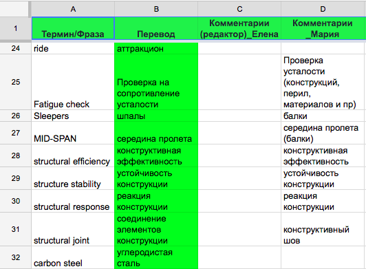 Russian Translation Team